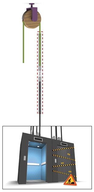 Schéma de montage d'un câble d'ascenseur avec tire-câble