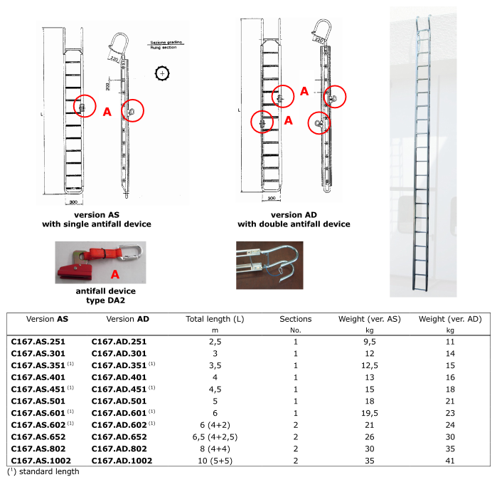 échelle pour équipement de tirage de câble aérien Omac C167