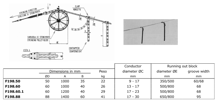 Contrepoids anti-torsion adapté pour le cordage des câbles aériens à fibres optiques Omac F198